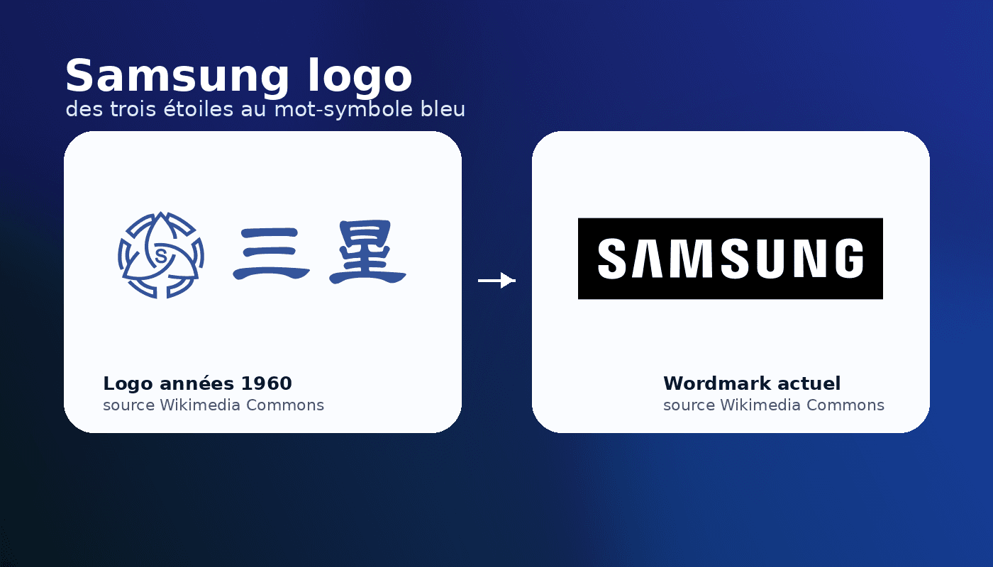 Samsung logo: history and evolution from three stars to the blue wordmark