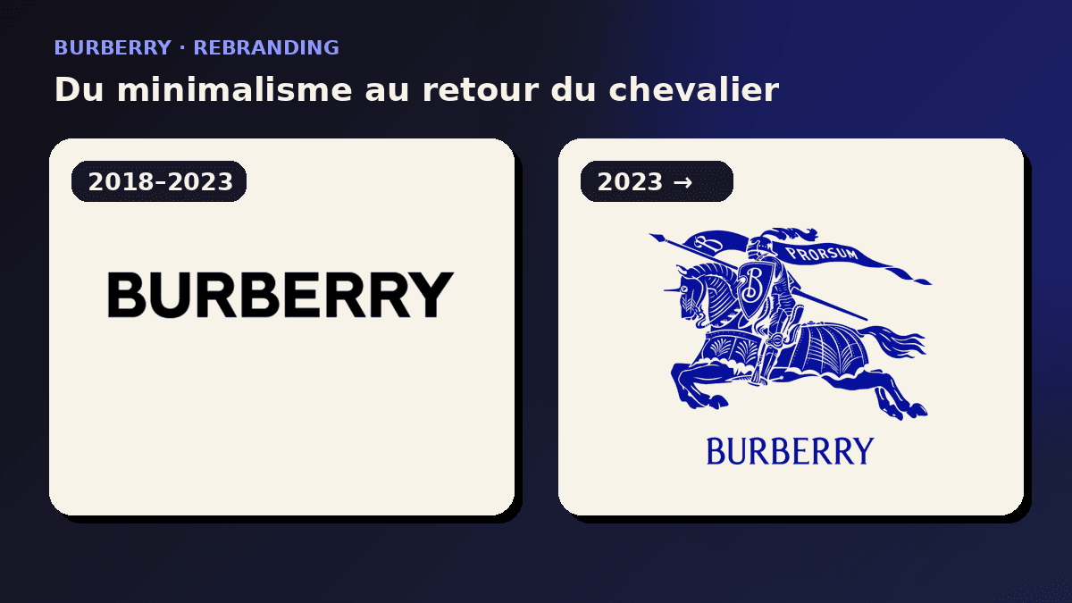 Burberry rebranding: from minimalism to the knight’s return