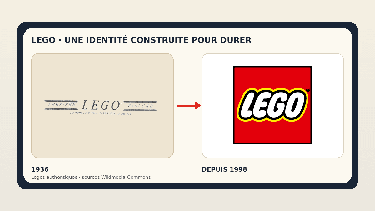 LEGO logo: how a universal icon evolved