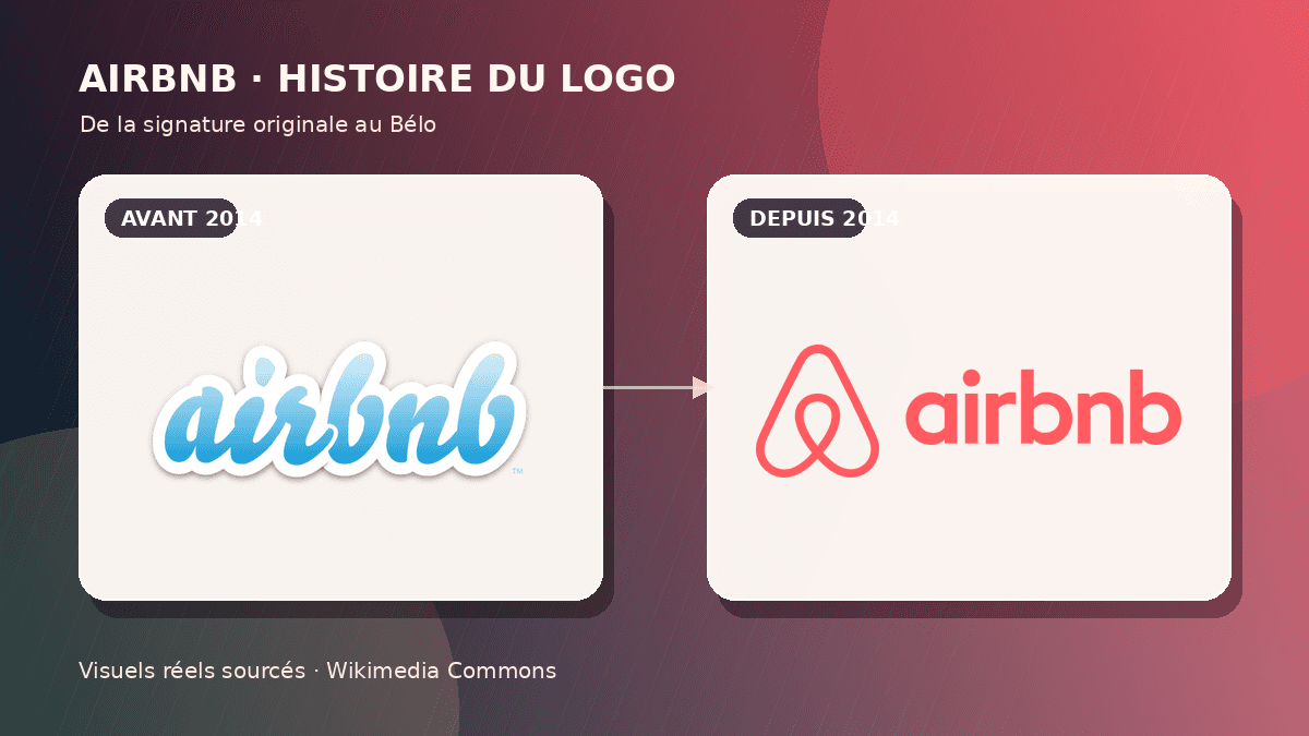 Airbnb logo: history and controversies of the Bélo symbol